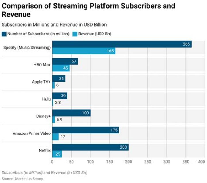 Free Streaming vs. Paid Platforms: Pros, Cons, and Hacks