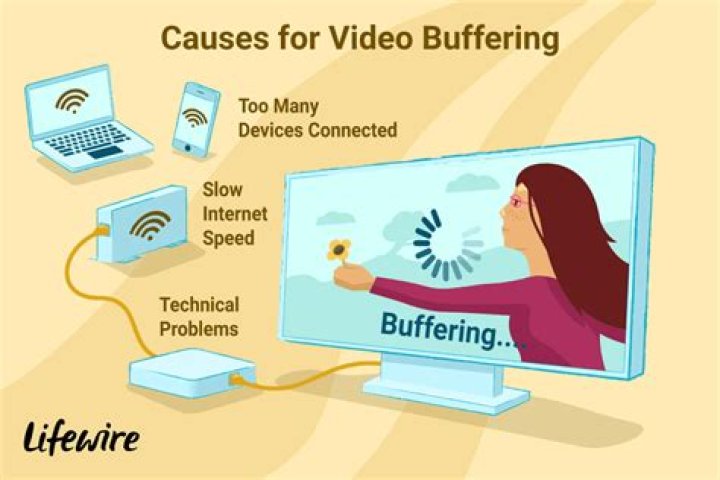 Movie4k Tips: Avoid Ads and Buffering for Seamless Viewing